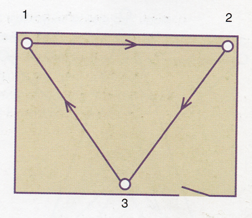 triangulace 2